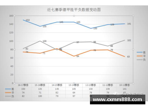 德甲赛季：球员数据分析及趋势预测